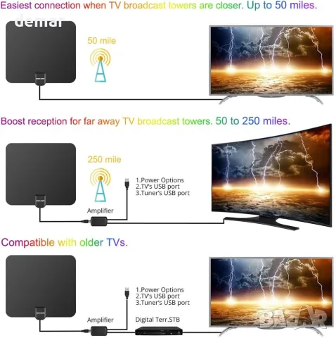 Вътрешна телевизионна антена Boyoye за цифров Freeview 1080P HD VHF UHF, снимка 5 - Приемници и антени - 55509090