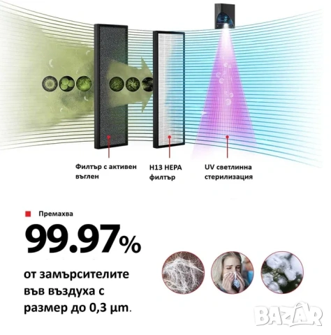 Въздухопречиствател Toshiba HEPA,32dB,UV, 228m³, снимка 2 - Овлажнители и пречистватели за въздух - 53998849