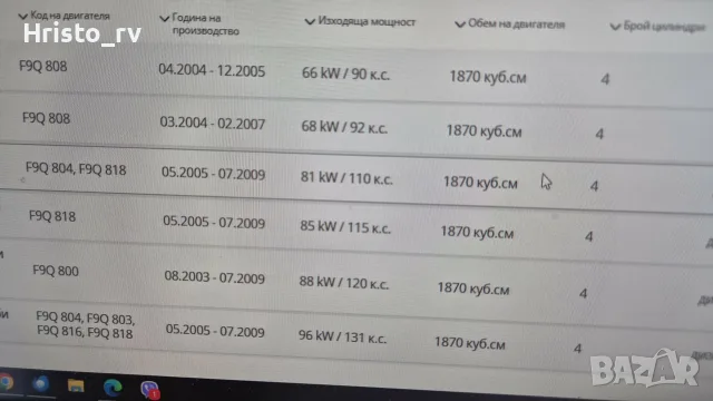 Демпферен маховик за Рено RENAULT 1,9 DCI, снимка 8 - Части - 55554884
