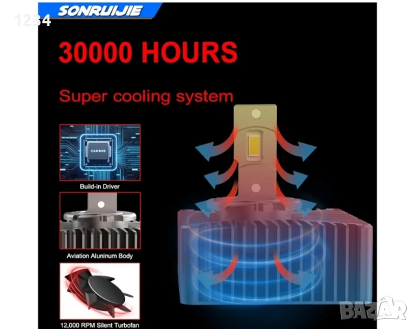 LED D5S / D5R Крушки SONRUIJIE 120W 24000LM 6000K – Plug & Play CANBUS, снимка 4 - Аксесоари и консумативи - 54705643