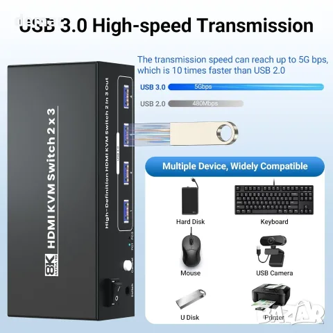 8K/60Hz 4K/120Hz USB 3.0 HDMI KVM превключвател за три монитора и два компютъра, снимка 4 - Кабели и адаптери - 55553261