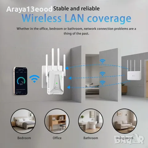 WiFi Extender Booster – усилвател на WiFi сигнал с 4 антени, Ethernet порт и обхват до 465 m², снимка 2 - Рутери - 55637209