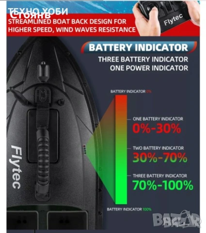 Лодка за захранка Flytec 2011-5 RC BaitBoat Промо, снимка 15 - Екипировка - 54556636