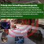 Устройство за отблъскване на белки Warmfay с щепсел, снимка 4