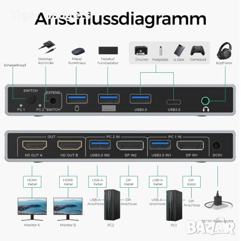 SUIDEK DisplayPort KVM Switch 2 Monitors 2 Computers – DP към HDMI KVM суич 4K@60Hz с 4 USB порта, снимка 2 - Друга електроника - 54517395