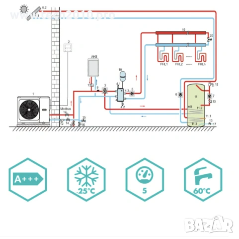 Термопомпа Italtherm HYDRABLOCK COMPACT 12M (клас A+++/ Heatin = 12,2 kW/ Cooling = 11,6 kW), снимка 2 - Други - 55069530