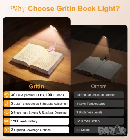 Gritin смарт LED лампа за книга с гъвкава шия, 5 нива яркост и регулиране на цветна температура, снимка 7 - Други - 54911291
