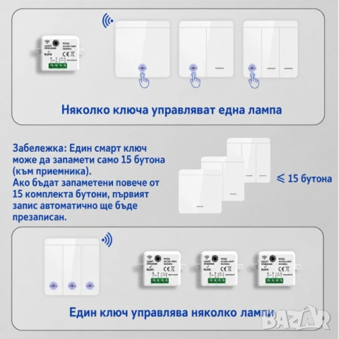 Безжичен ключ за осветление с RF433 модул с/без нула, снимка 2 - Други - 44179136