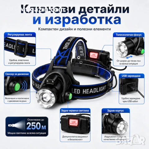 Презареждащ се LED челник за глава със сензор лед фенер за риболов бягане каска къмпинг палатка, снимка 7 - Къмпинг осветление - 50938410