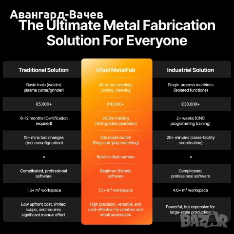 Лазерен заваръчен апарат / CNC резач xTool MetalFab, снимка 4 - Други машини и части - 54483223