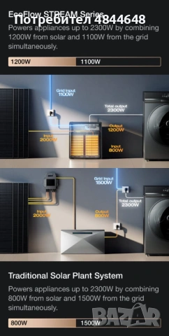 Външна батерия за домашна система с вграден микроинвертор - EcoFlow Stream Ultra X Battery 3.84kWh, снимка 4 - Друга електроника - 54745947