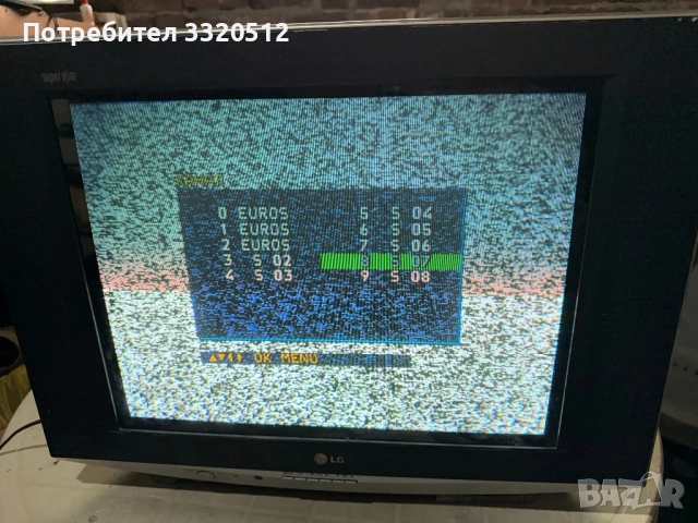 CRT Телевизори