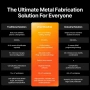 Лазерен заваръчен апарат / CNC резач xTool MetalFab, снимка 4
