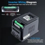 Нов Честотен Инвертор 2.2KW VFD Контролер за Електромотор PWM, снимка 5