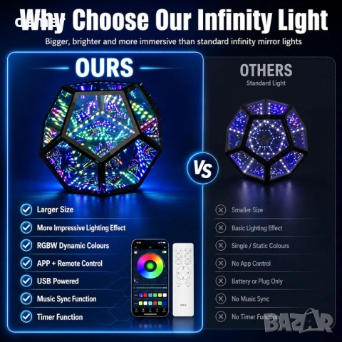 RGBW Infinity Mirror LED лампа с дистанционно и APP контрол (умно осветление), снимка 7 - Настолни лампи - 54910135
