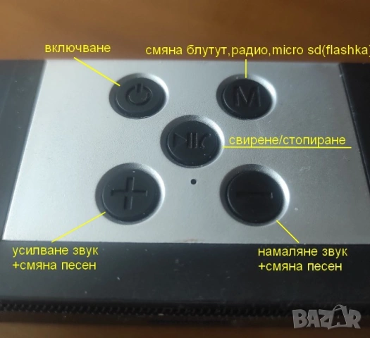 преносима тонколона с блутут,радио,гнездо за micro sd+вход за слушалки, снимка 2 - Тонколони - 54396233