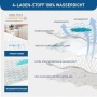 GRT водоустойчив протектор за матрак 120x200см, снимка 2