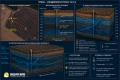 ПРОФЕСИОНАЛНО ГЕОФИЗИЧНО ИЗМЕРВАНЕ (ERT) – 32-КАНАЛЕН ТОМОГРАФ ЗА ВОДА/ БУРГАС, снимка 10