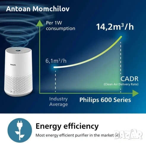 Пречиствател за въздух Philips AC0651/10 600 Series, снимка 8 - Овлажнители и пречистватели за въздух - 54823987