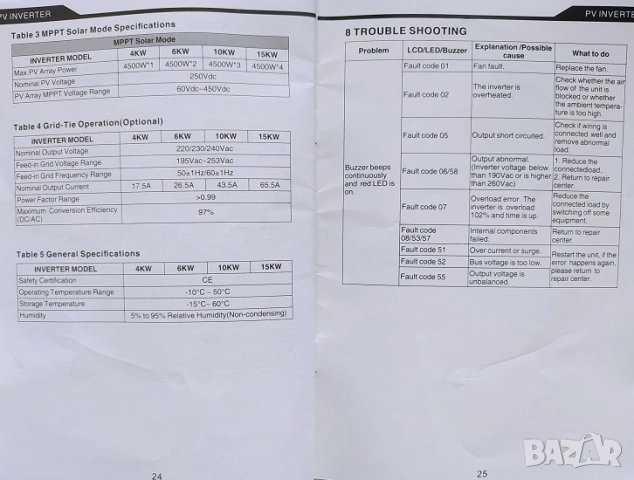 Соларен инвертор - 220v, снимка 12 - Друга електроника - 52708183