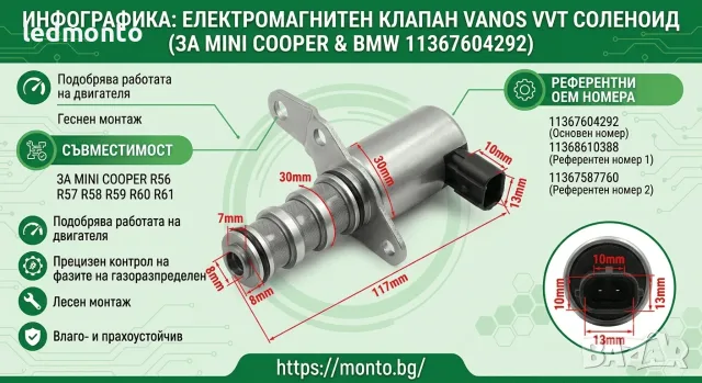 VANOS Соленоид Клапан за Mini Cooper R56 R57 R60 11367604292 | Monto.bg, снимка 2 - Части - 55353743