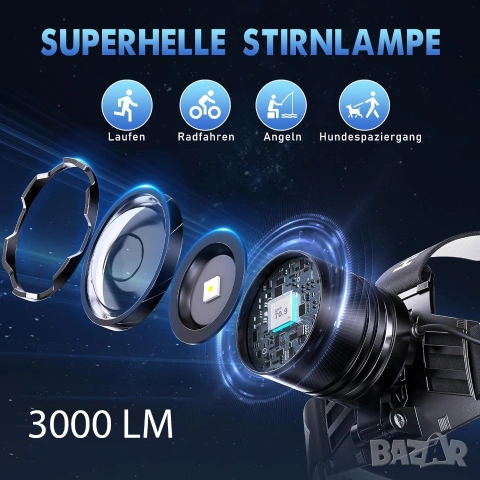 Мощен 9000 mAh Акумулаторен LED Челник XHP70 с ZOOM, Power Bank • За Къмпинг и Риболов, снимка 2 - Къмпинг осветление - 50938246