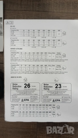 АНТИФОНИ 3M PELTOR PROTAC III ЗА КАСКА, снимка 8 - Други машини и части - 55165051