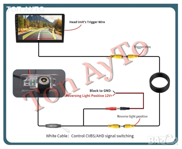 Динамична Камера Плафон БМВ BMW Е81 Е87 Е46 Е90 Е91 Е92 Е93 Е39 Е60 Е61 Е63 Е64 Е38 Е65 Е66 Х3 Х5 Х6, снимка 10 - Аксесоари и консумативи - 54345118