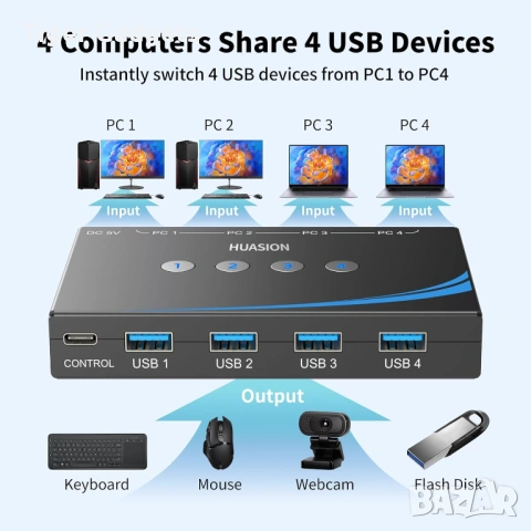 Huasion USB 3.0 Switch – 4 компютъра към 4 USB устройства + аудио (с липсваща инструкция), снимка 3 - Друга електроника - 54422124