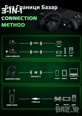Нови Безжични гейминг слушалки за Xbox PS4 PS5 PC ENC микрофон 50mm за игри, снимка 3 - Аксесоари - 54349121