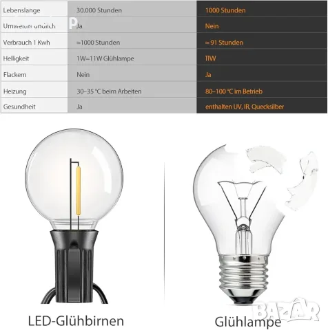 Чисто нов LED гирлянд Lightmance 20m (32+2 нечупливи крушки G40, IP44) , снимка 8 - Външни лампи - 55435780