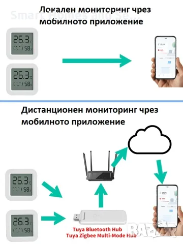 Tuya Smart Bluetooth сензор / датчик за влажност и температура, снимка 3 - Друга електроника - 42046958