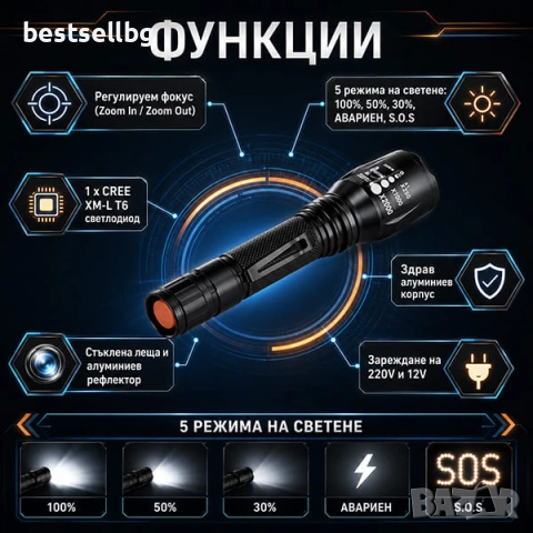 Мощен ръчен акумулаторен LED фенер прожектор за лов риболов планина, снимка 2 - Къмпинг осветление - 35888341