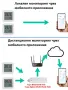 Tuya Smart Bluetooth сензор / датчик за влажност и температура, снимка 3
