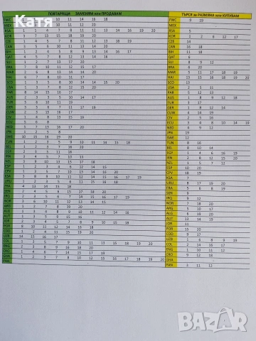 Стикери Panini световно първенство по футбол 2026
