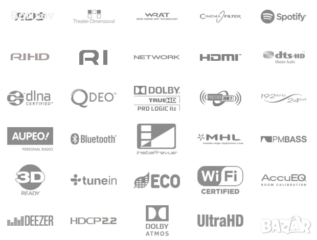 Продавам Arcam AVR 200 - 5.1 Home Theater Receiver , снимка 11 - Ресийвъри, усилватели, смесителни пултове - 54083062