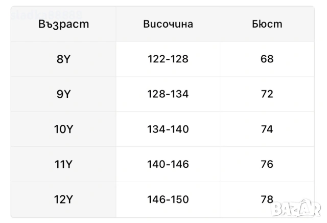 Детска рокля, снимка 5 - Детски рокли и поли - 54790553