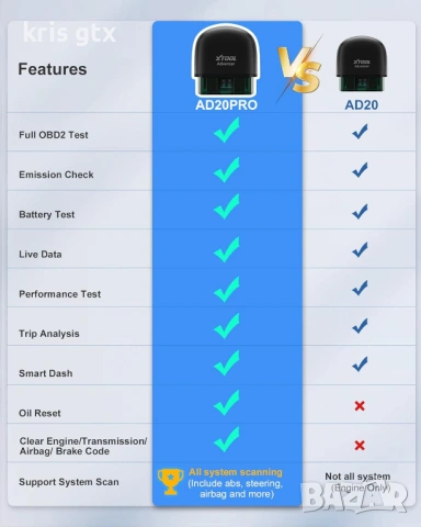 XTOOL AD20 Pro OBD2 Scanner Wireless Full System Car Diagnostic Tool, снимка 8 - Аксесоари и консумативи - 54896084