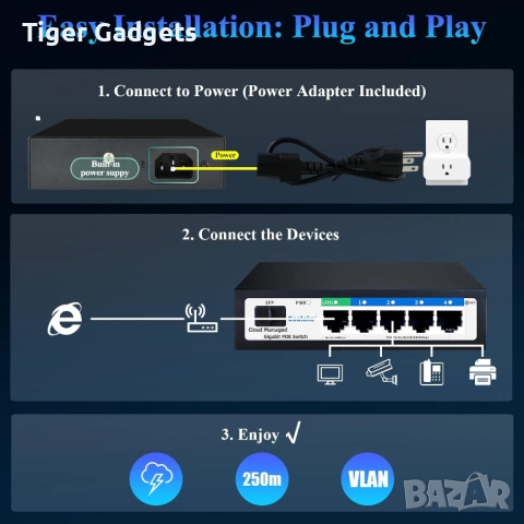 GOALAKE GPS204 V6 Gigabit PoE Switch – Cloud Managed, 4 PoE порта + Gigabit + SFP, снимка 5 - Мрежови адаптери - 54474698