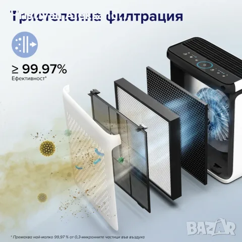 Пречиствател за въздух (Air Purifier) Levoit Vital 100S, 52m2, снимка 2 - Друга електроника - 55622296