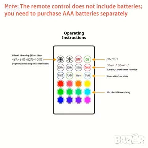 2 бр. RGB нощни светлини със смяна на цвета с дистанционно, магнитна връзка, вградена батерия, снимка 5 - Лампи за стена - 54108259