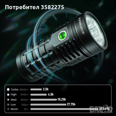Фенер Sofrin Q8 Plus 16000lm, снимка 4 - Къмпинг осветление - 54828859