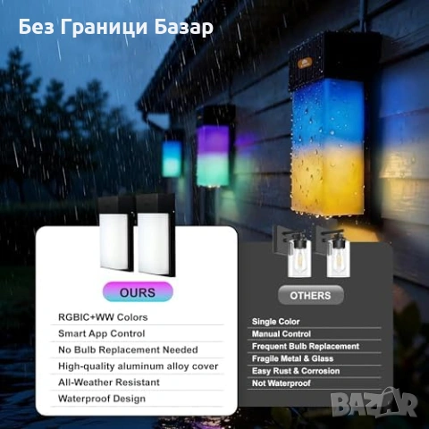 Нови 2 броя лампа LED външно осветление RGBIC 1500LM Alexa WiFi IP65, снимка 7 - Лед осветление - 54312499