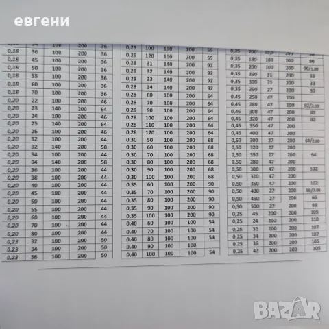 рибарски мрежи  /тайланд/, снимка 3 - Въдици - 25641414