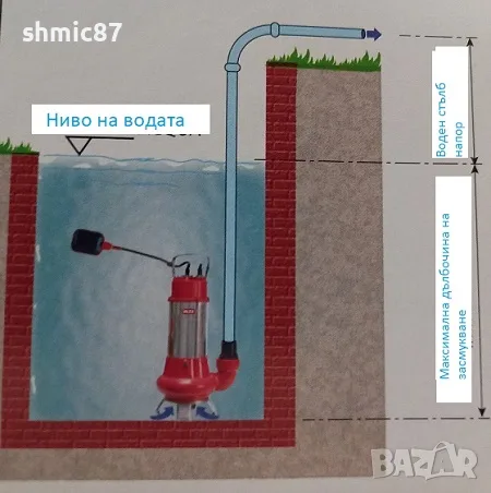 Потопяема електрическа помпа ESP1101N за мръсни води, снимка 2 - Напояване - 55412236