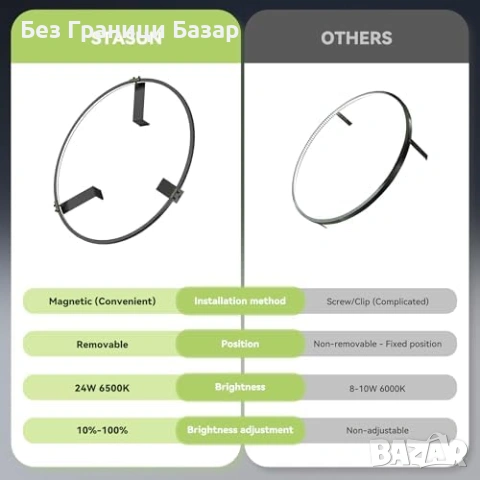 Ново Професионално LED осветление за дартс 360° без сенки с димер магнитен монтаж, снимка 3 - Други спортове - 54092917