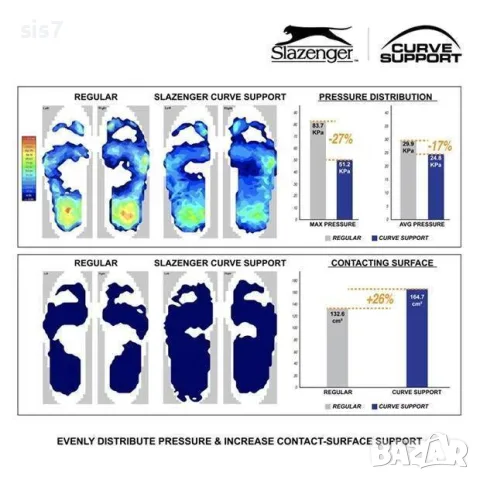 Slazenger Curve Support Balerines дамски балеринки, снимка 5 - Дамски ежедневни обувки - 55507478