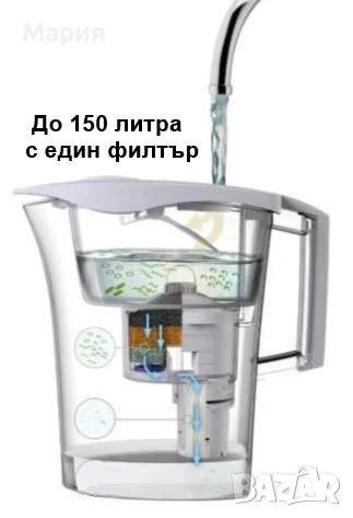 Филтрираща кана Laica, 3 л, бяла цена 15 евро, снимка 3 - Аксесоари за кухня - 55271995