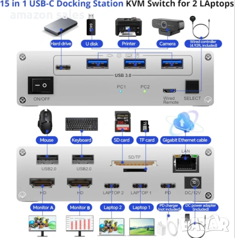 KCEVE 15-в-1 KVM превключвател USB C докинг станция,USB 3.0 KVM превключвател 2 монитора 2 лаптопа , снимка 3 - Суичове - 54484656