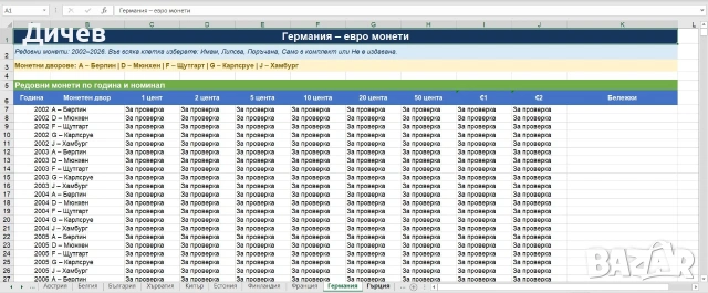 Excel таблица за колекция от евро монети - всички държави, години и номинали, снимка 2 - Нумизматика и бонистика - 55247316